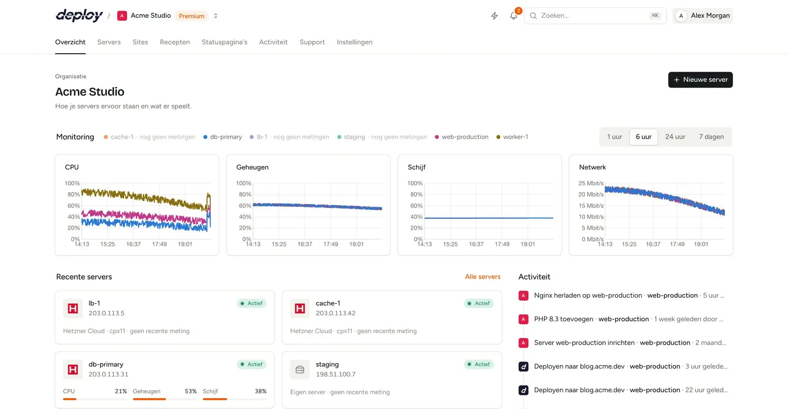 Het overzichtsscherm van Vimonto Deploy in het Nederlands, met de monitoringgrafieken van de servers van een organisatie